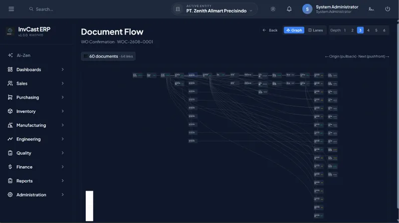 ZENITH ERP Document Flow & Genealogy Graph